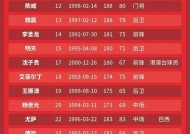 金年会体育-关于球员表现突出，球队实力备受肯定赢得赞誉的信息